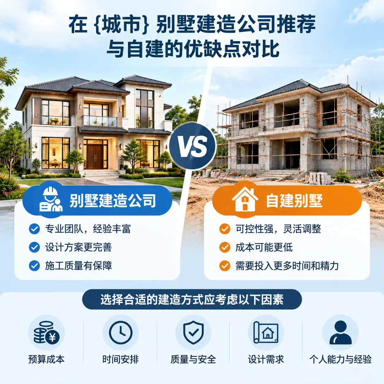 在 浙江 别墅建造公司推荐与自建的优缺点对比